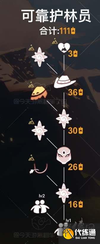 光遇可靠护林员先祖兑换图 可靠护林员先祖兑换物品表