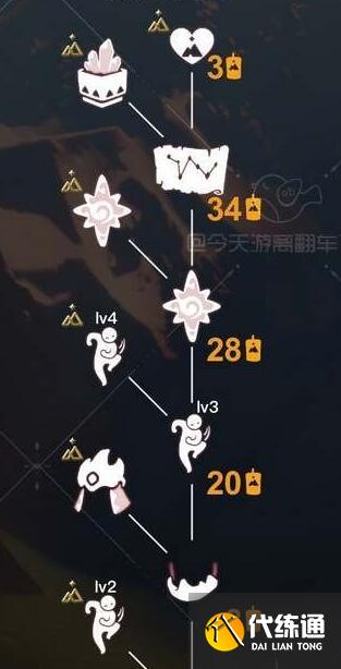 光遇快乐地质学家先祖位置及兑换图