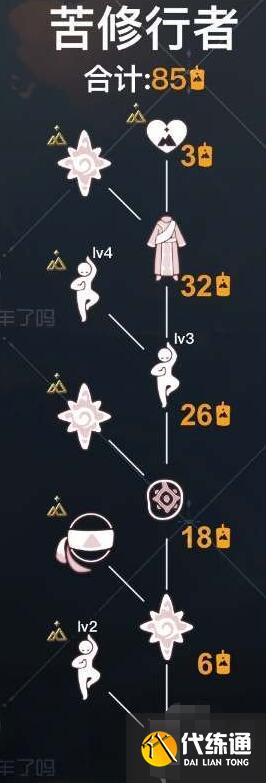 光遇苦行僧侣先祖位置及兑换图