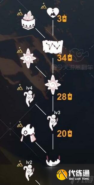 光遇快乐地质学家先祖位置及兑换图