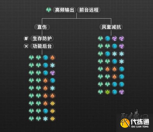 原神3.8流浪者圣遗物怎么选 散兵圣遗物和配队攻略