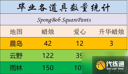 光遇雨妈发型怎么获得