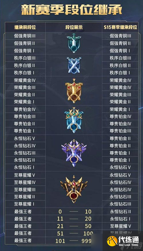 王者荣耀S16赛季段位继承有什么规则？S16赛季段位继承图文一览