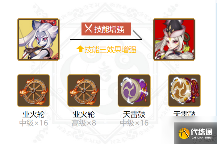 阴阳师白狼御魂最佳最强搭配推荐2022