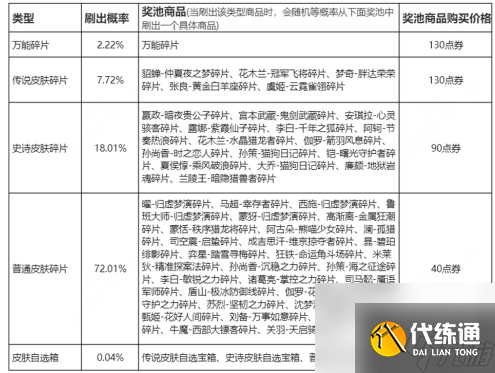 王者荣耀玲珑密阁活动详细规则介绍 珑密阁活动玩法攻略