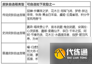 王者荣耀玲珑密阁活动详细规则介绍 珑密阁活动玩法攻略