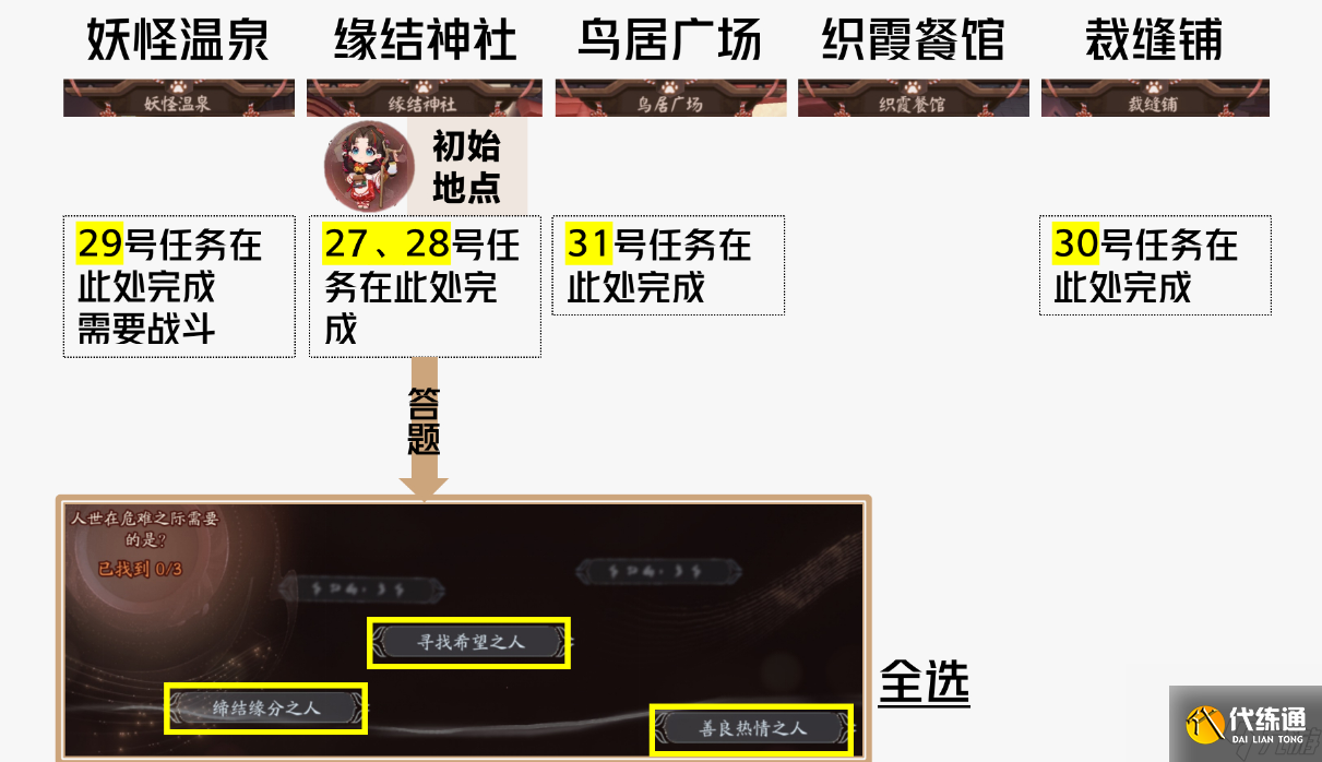 阴阳师结世缘路线选择,阴阳师缘说物语第五章怎么过