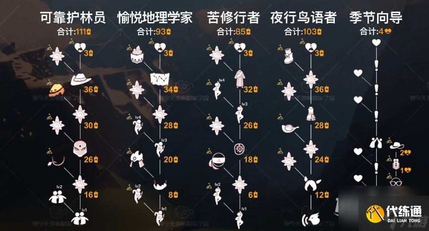 光遇拾光季兑换图一览