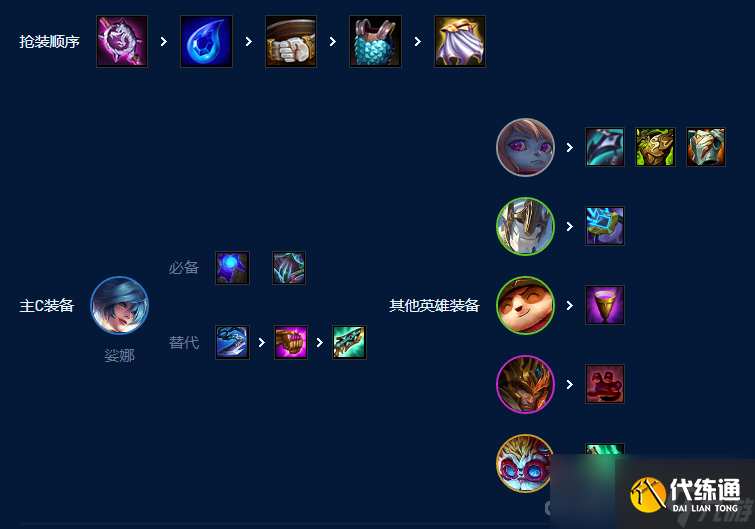 《云顶之弈》s9五德玛琴女玩法攻略