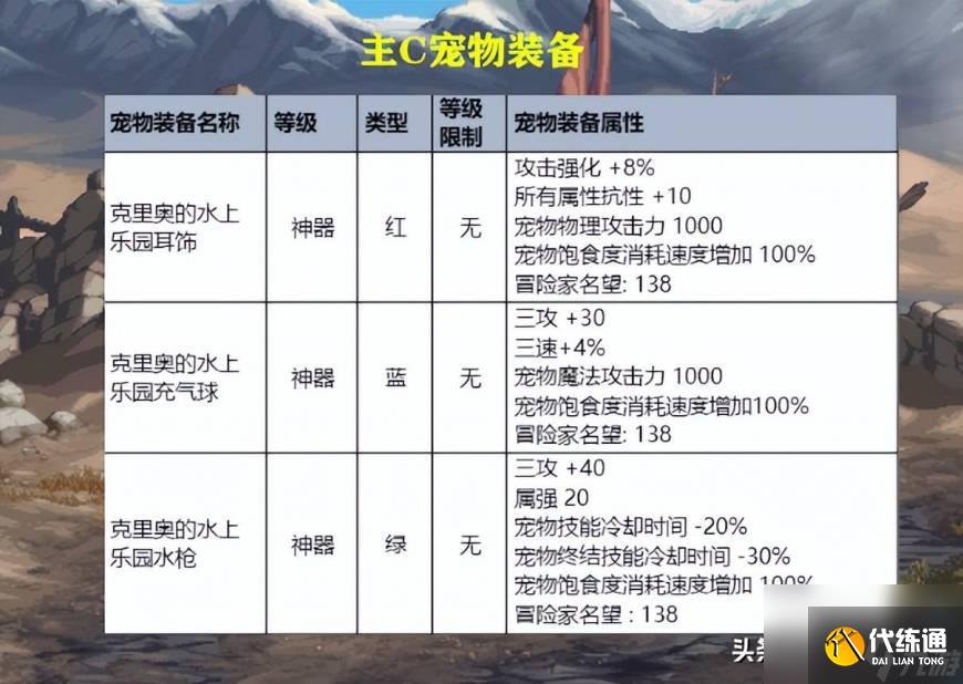 dnf2023夏日套爆料 9大核心内容一览