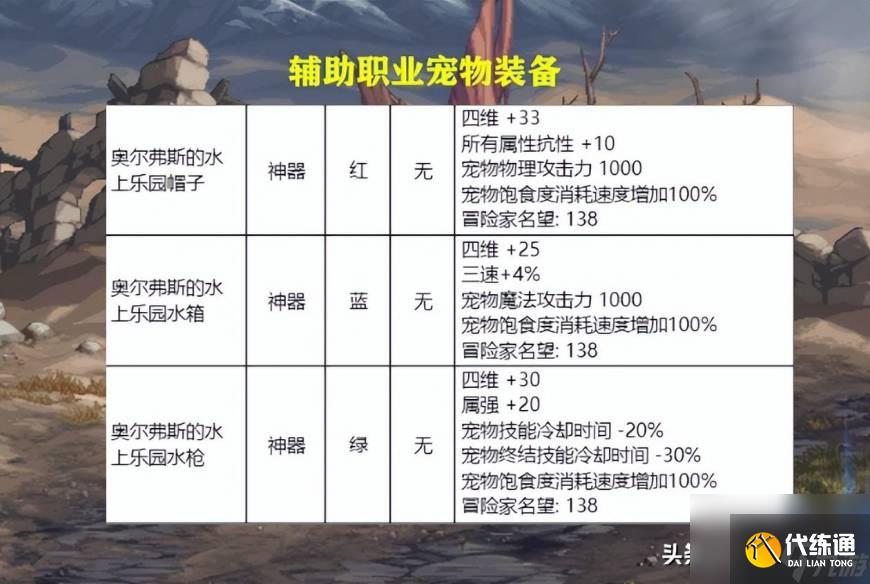 dnf2023夏日套爆料 9大核心内容一览