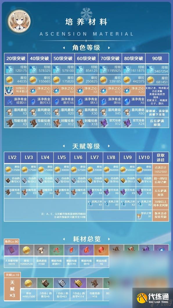 原神3.8版芭芭拉陣容搭配與出裝攻略