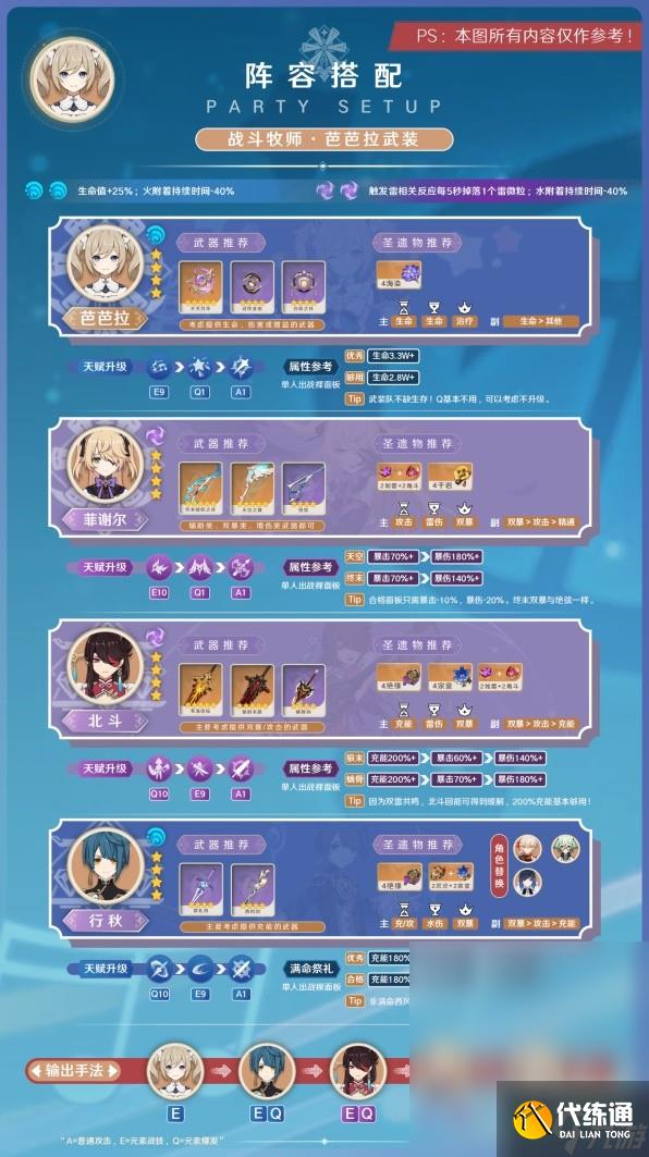 原神3.8版芭芭拉陣容搭配與出裝攻略