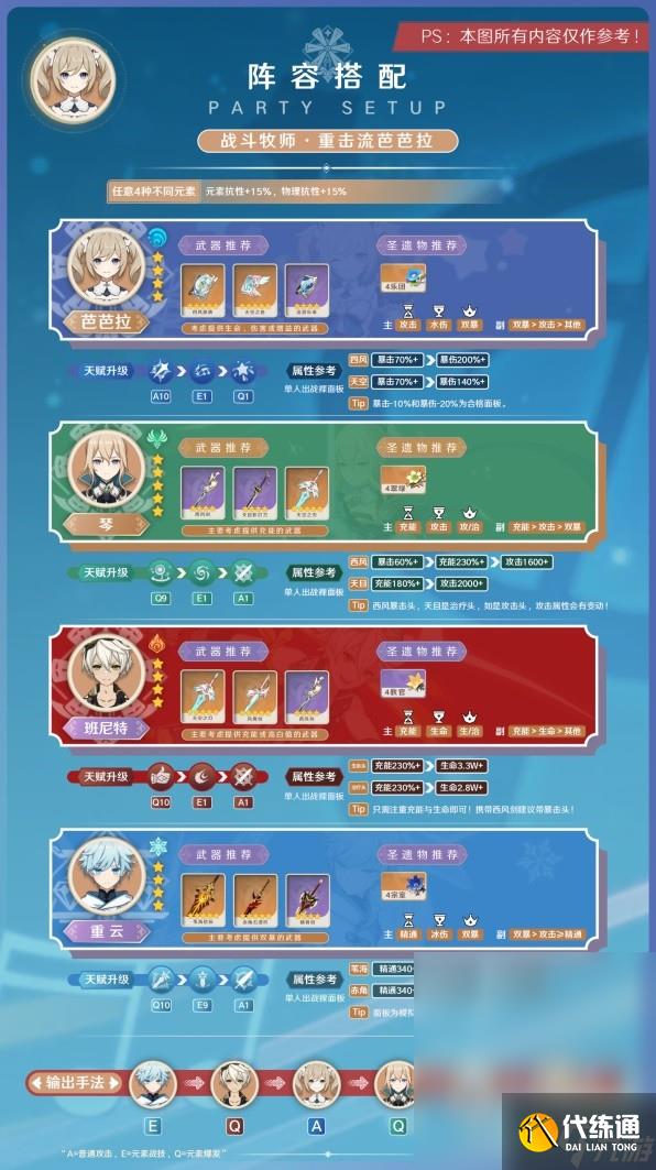 原神3.8版芭芭拉陣容搭配與出裝攻略