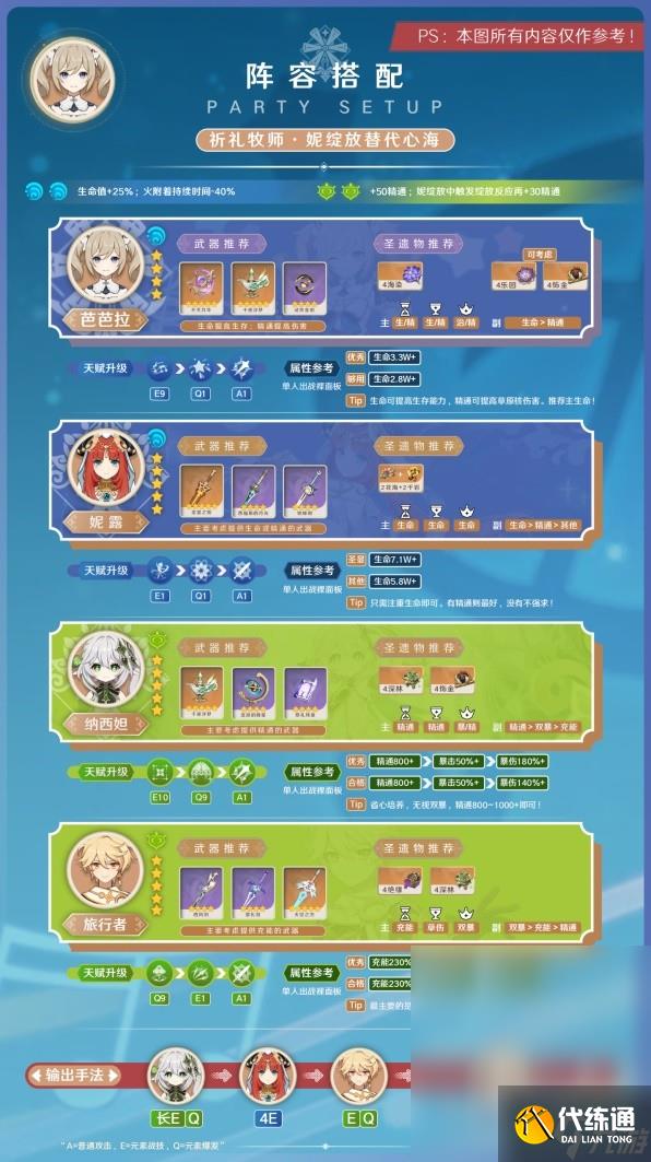 原神3.8版芭芭拉陣容搭配與出裝攻略