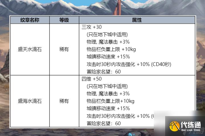 dnf2023夏日套爆料 9大核心内容一览