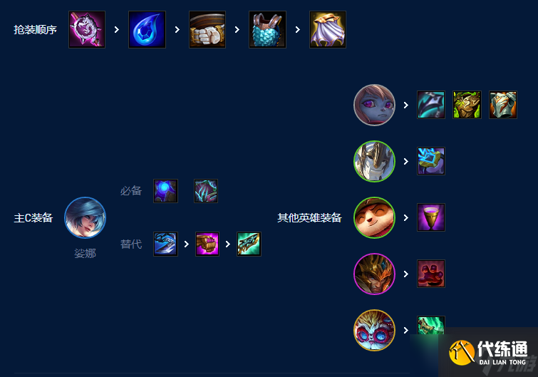 《云顶之弈》s9五德玛琴女玩法攻略