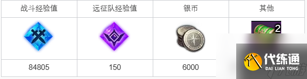 命运方舟还是要活下去任务怎么完成,还是要活下去任务攻略