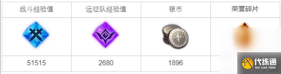 《命运方舟》统统砸碎皮纳塔任务完成攻略分享