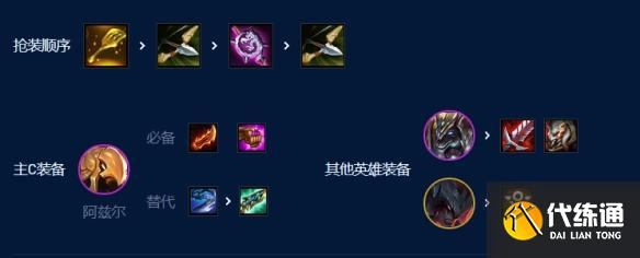 云顶之弈s9德莱文九五如何玩