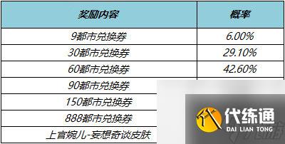 王者荣耀上官婉儿妄想奇谈怎么获得,王者上官婉儿妄想奇谈活动攻略