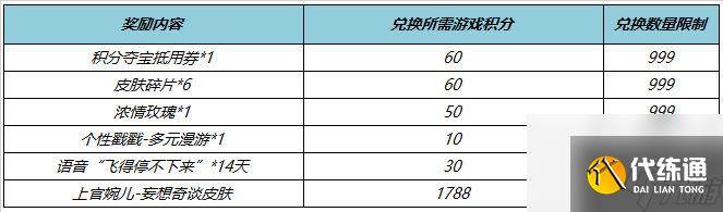 王者荣耀上官婉儿妄想奇谈怎么获得,王者上官婉儿妄想奇谈活动攻略