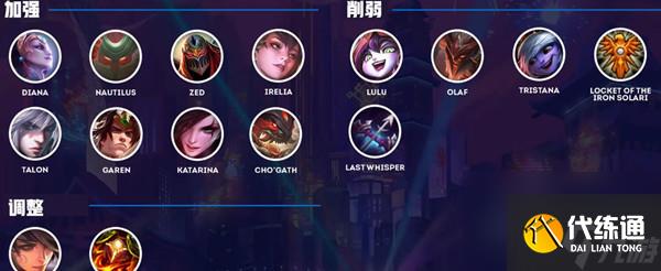 云顶之弈11.6版本更新内容一览