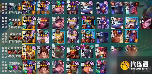 云顶之弈11.6版本更新内容一览