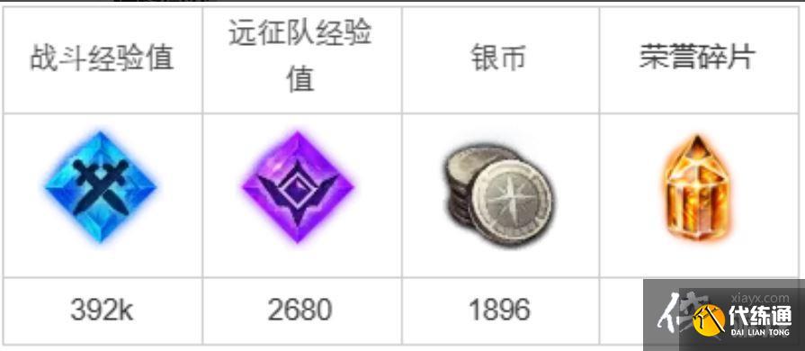 《命运方舟》追踪痕迹任务攻略?追踪痕迹任务攻略 《命运方舟》追踪痕迹任务攻略?追踪痕迹任务攻略