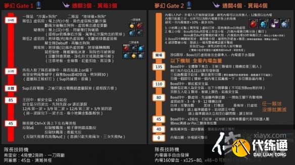 《命运方舟》梦幻宫殿副本打法教学 梦幻宫殿怎么打？
