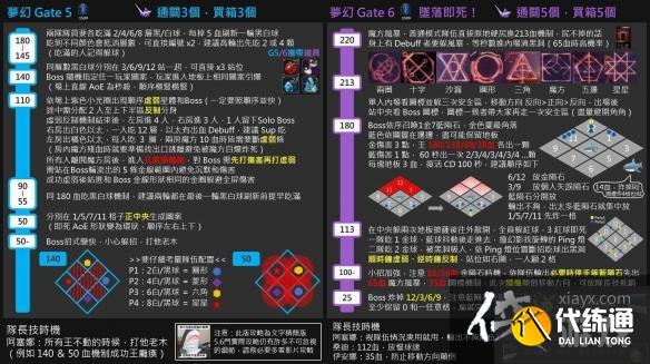 《命运方舟》梦幻宫殿副本打法教学 梦幻宫殿怎么打？