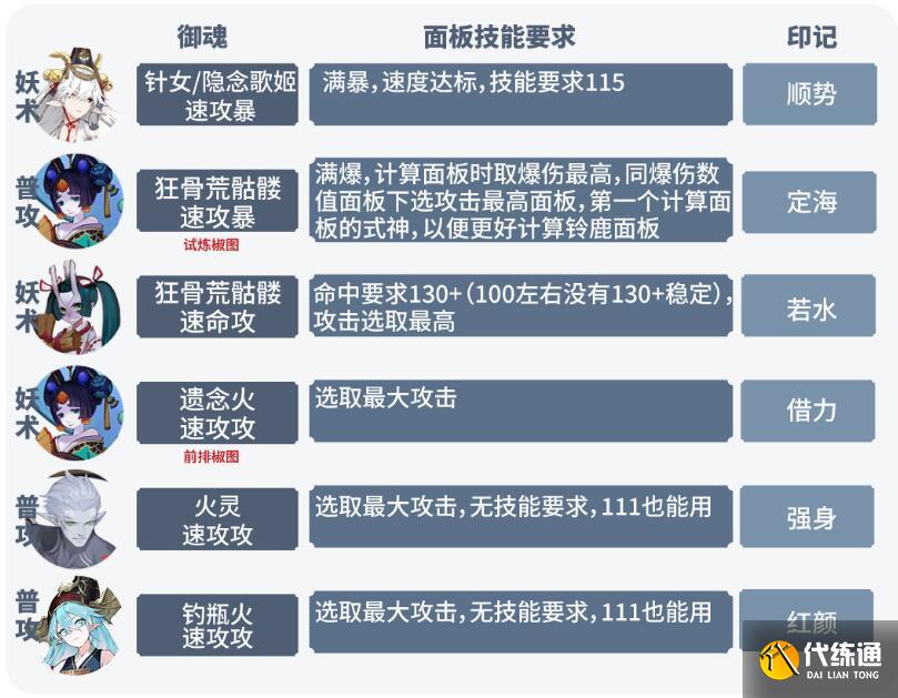 阴阳师六道之门月之海阵容推荐 六道之门月之海阵容搭配攻略[多图]图片1