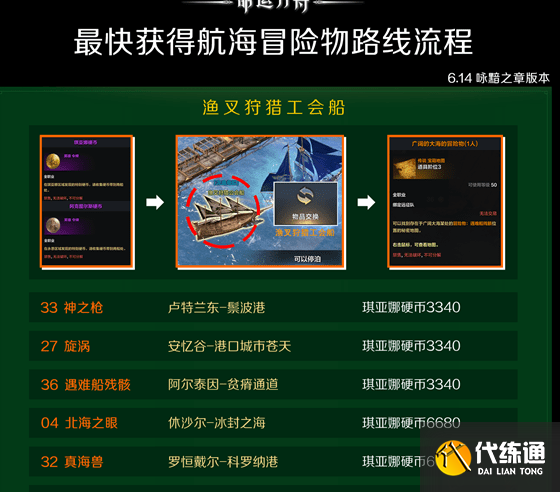 命運方舟廣闊的大海的冒險物地圖找不到如何辦