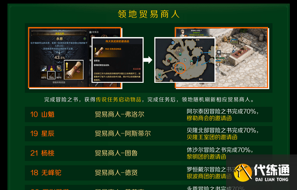 命運方舟廣闊的大海的冒險物地圖找不到如何辦