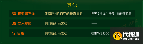 命運方舟廣闊的大海的冒險物地圖找不到如何辦