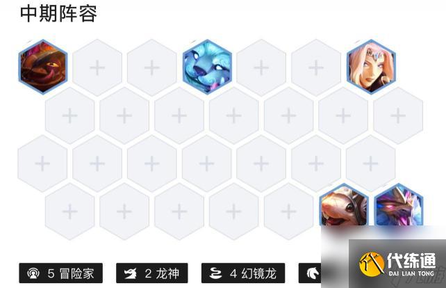 云顶之弈s7.5赛季的玉龙狗熊怎么克制？ （云顶之弈s7.5赛季）