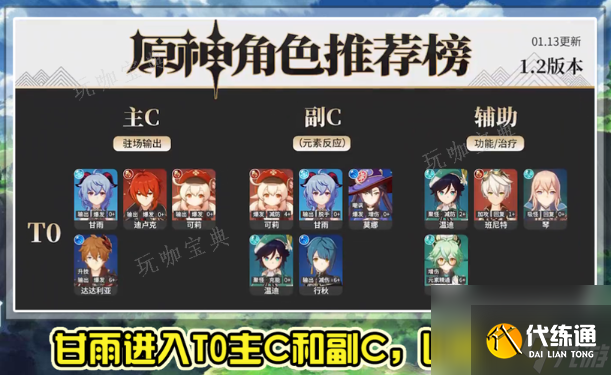 《原神》須彌版本有哪些陣容值得玩？須彌版本最佳陣容搭配推薦