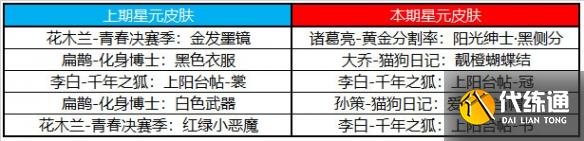 《王者荣耀》8月3日许愿屋怎么获得 8月许愿屋更新内容一览2023