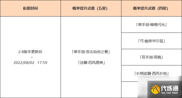 原神万叶复刻武器池是什么万叶复刻武器池一览