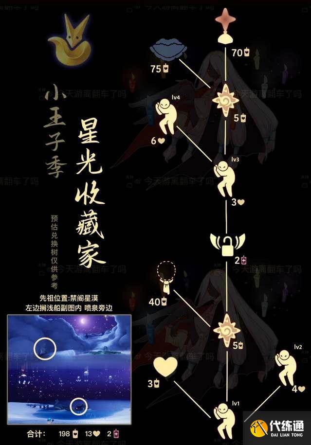 光遇星光收藏家先祖兑换图2023 星光收藏家先祖复刻兑换表