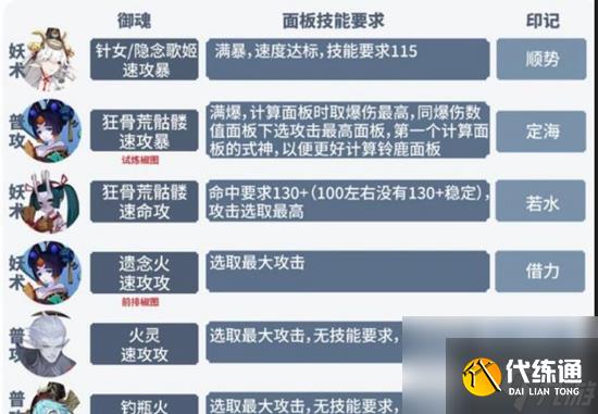 阴阳师六道之门月之海如何速刷 阴阳师六道之门月之海速刷攻略