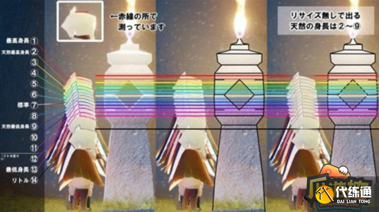 光遇身高对照表图片