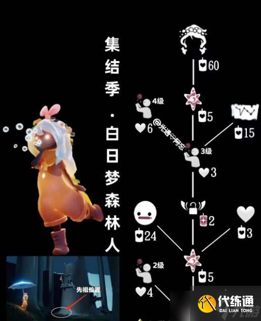 光遇8.10复刻先祖介绍