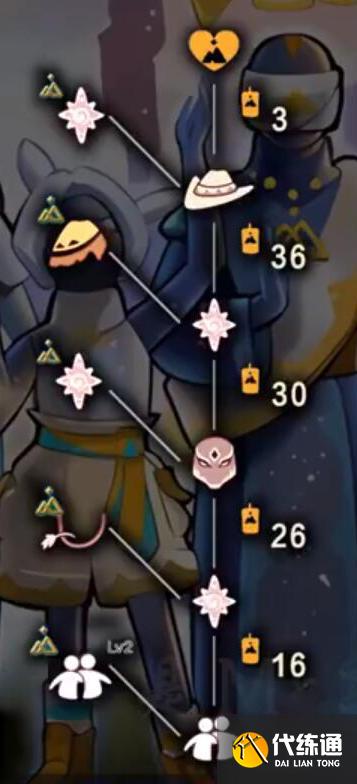 《光遇》勾肩搭背动作获取方法一览