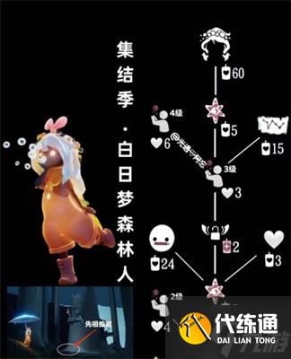 《光遇》8月10日复刻先祖2023分享