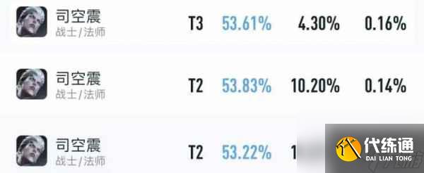 王者荣耀司空震值得练吗-司空震技能强度解析