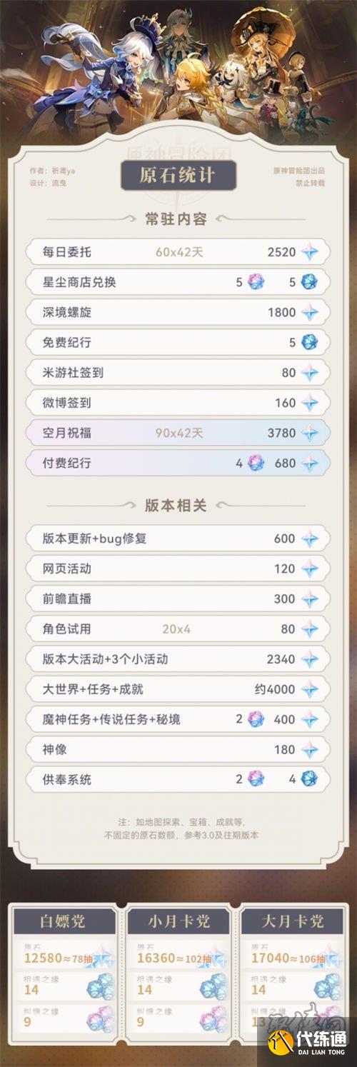 原神4.0版本可获取多少原石 4.0可获取原石数量汇总