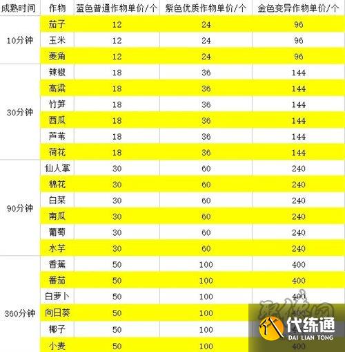 逆水寒庄园资源材料怎么获得 庄园资源材料获得方法介绍