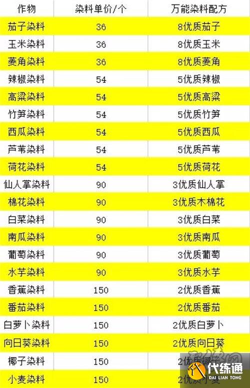 逆水寒庄园资源材料怎么获得 庄园资源材料获得方法介绍