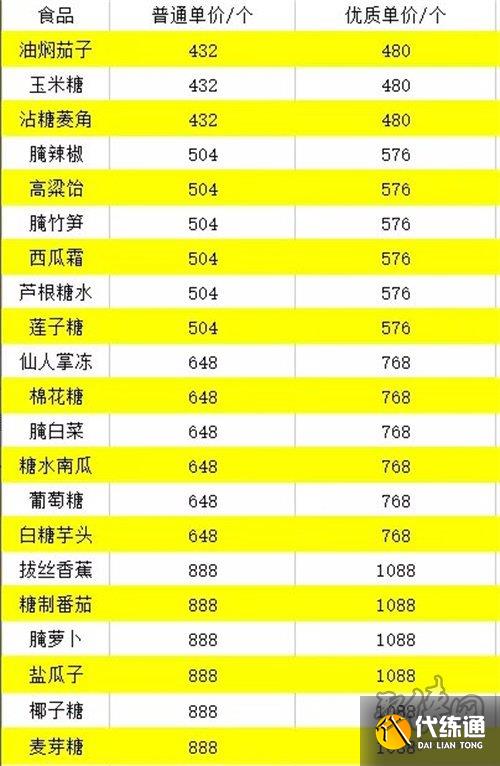 逆水寒庄园资源材料怎么获得 庄园资源材料获得方法介绍